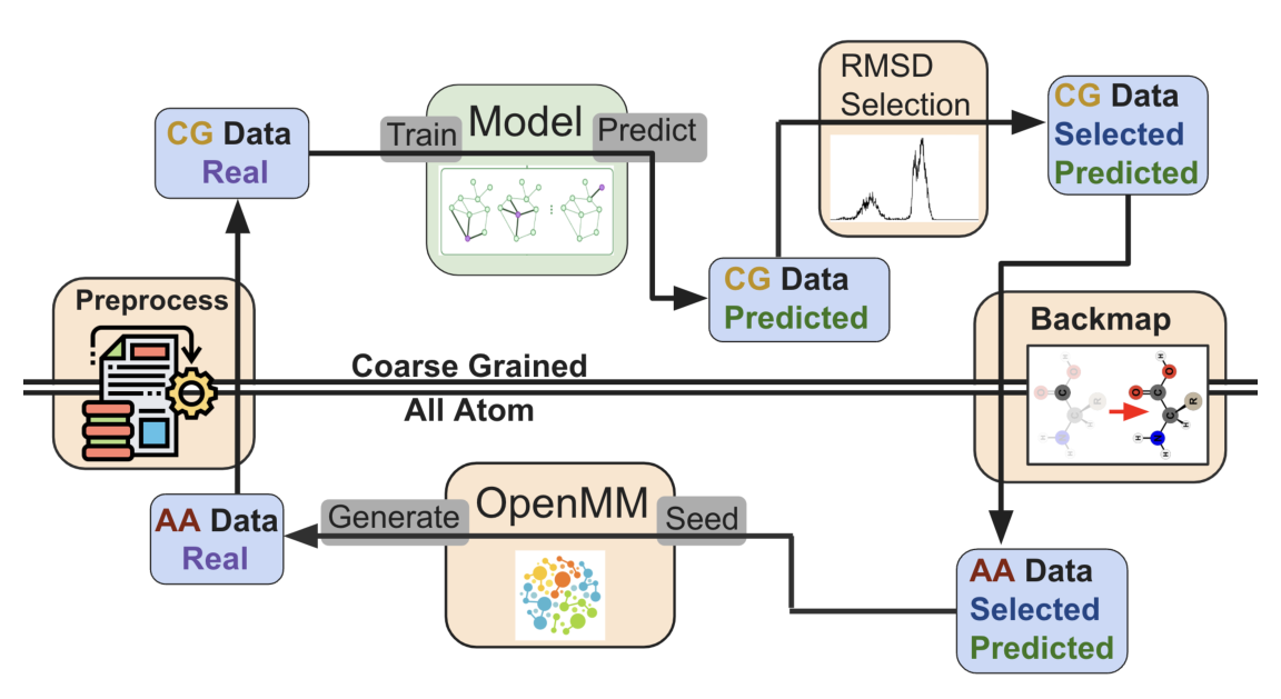 Extract from the paper: Figure 1: Active learning pipeline