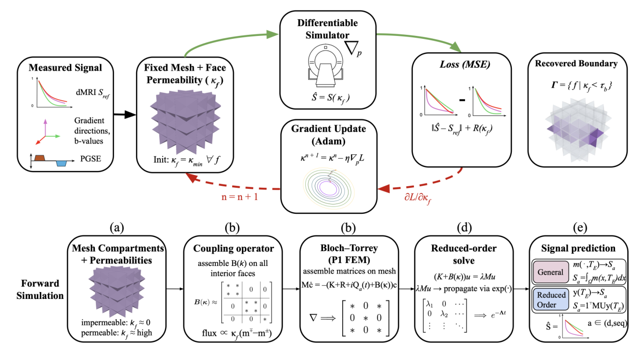 Extract from the paper: Figure 1: Spinverse reconstruction pipeline